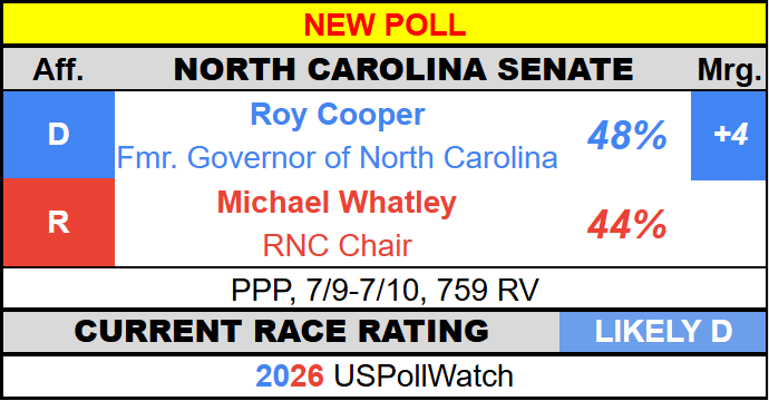 US Poll Watch tweet media