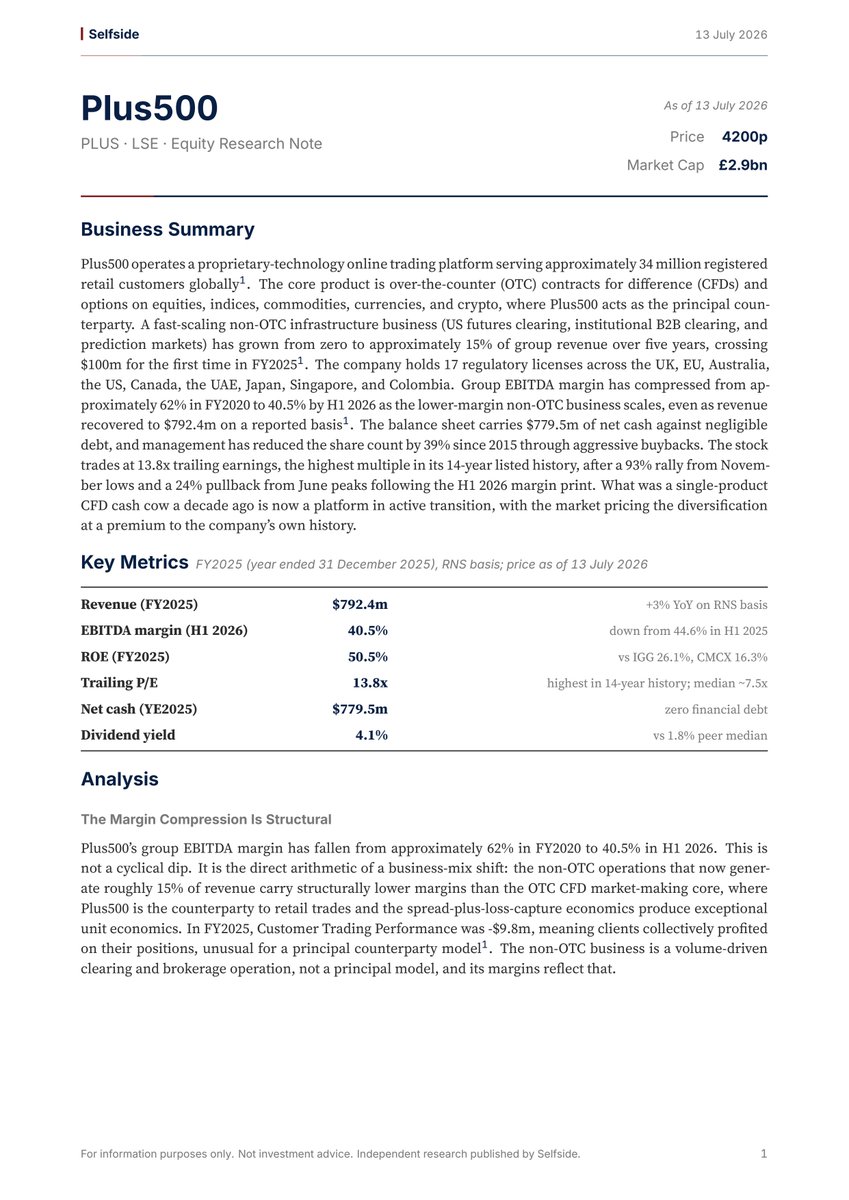 selfside_uk's tweet photo. Plus500 $PLUS.L just hit its highest trailing P/E in 14 years at 13.8x, right after a 93% rally and a 24% pullback. The thesis depends on a margin step-up that the latest print didn't deliver. #PLUS 🧵 https://t.co/zMPKaX48hR