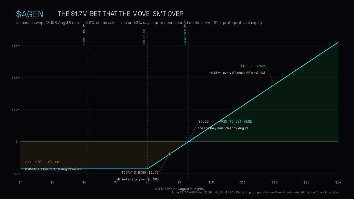 AlphaFlowData tweet picture