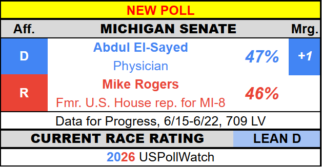 US Poll Watch tweet media