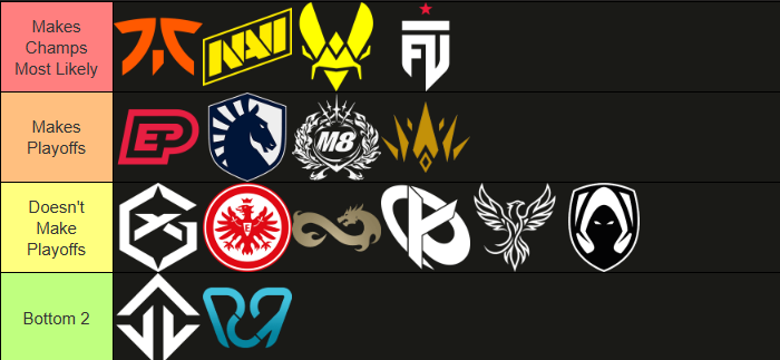 VCT Scrims tweet media