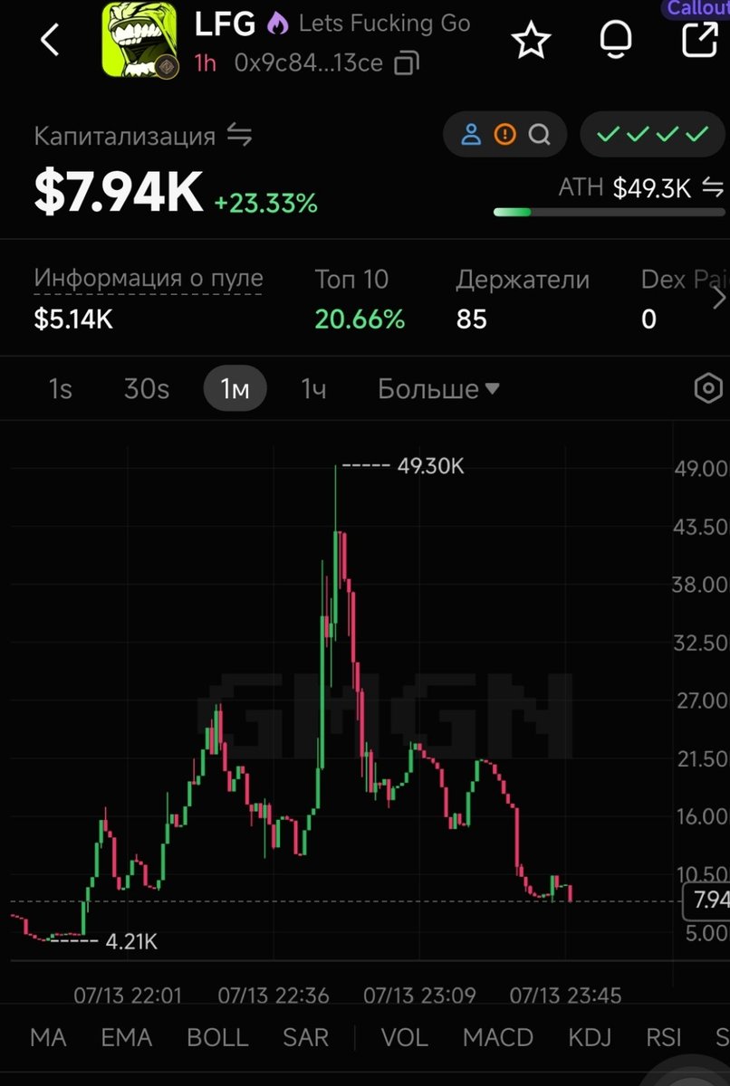 TonLFG's tweet photo. I saw a similar token on the robinhood chain, despite the fact that there is incomparably more liquidity. Please provide what will happen when the money arrives in TON. We will be much higher than them. 

Let's Fuck Robinhood! https://t.co/sfMNATg5Dy