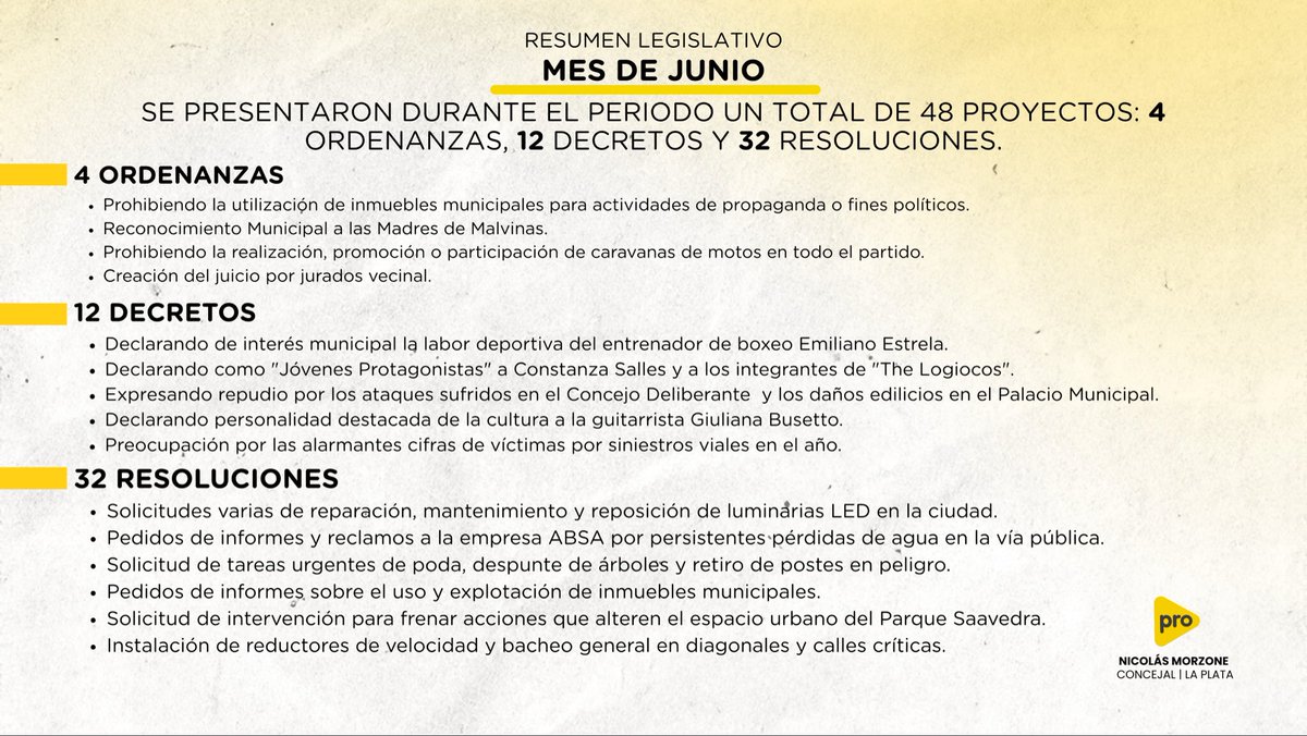 nicomorzone's tweet photo. En esta placa te resumo toda nuestra actividad legislativa del mes de junio. Trabajamos para representar a los vecinos de bien de La Plata desde el Bloque PRO en el Concejo Deliberante 👇🏻 https://t.co/MqViLhAcjq