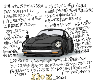 昔描いたフェアレディZ S30の手直し 今400万～1000万またはASKかあ