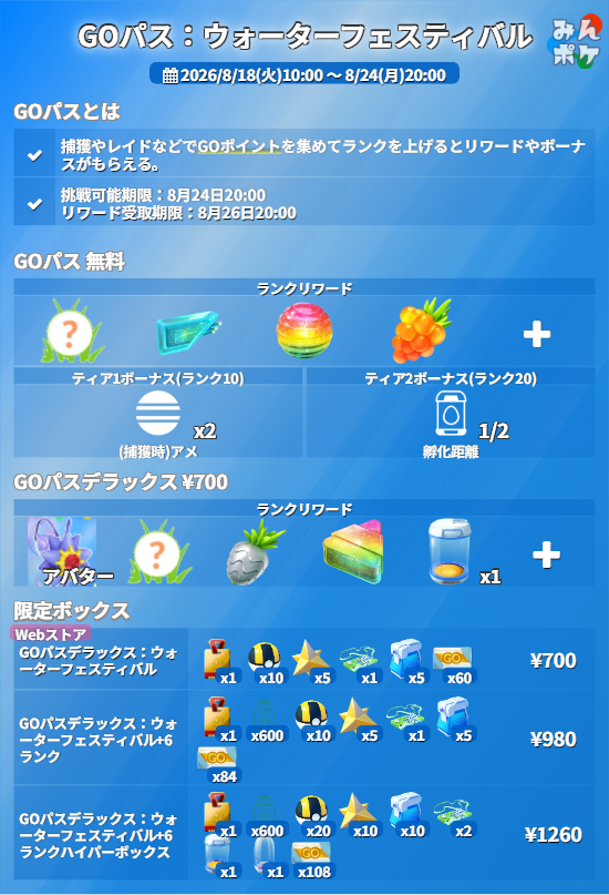pokemongo_db's tweet photo. 【ウルトラアンロック：ウォーターフェスティバル】
⚡開催期間
8/18(火)10:00〜8/24(月)20:00

✅サシカマス、カマスジョー、ウッウが初登場
✅サシカマスはフィールドリサーチ、GOパス報酬、レイニールアーから出現
✅ウッウはタマゴ、GOパス報酬、GBL報酬(ランク16～)から登場
✅2日おきにボーナスがパワーアップ。最大で捕獲時にXP4倍＆すな5倍
など

 https://t.co/ITNYTfYly1 #ポケモンGO