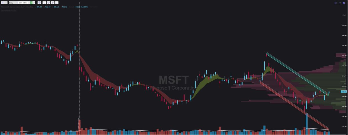 BlueMoonTrades (BMT) tweet media
