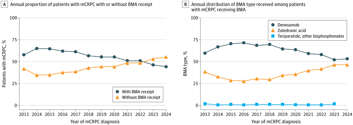 JAMA Network Open tweet media