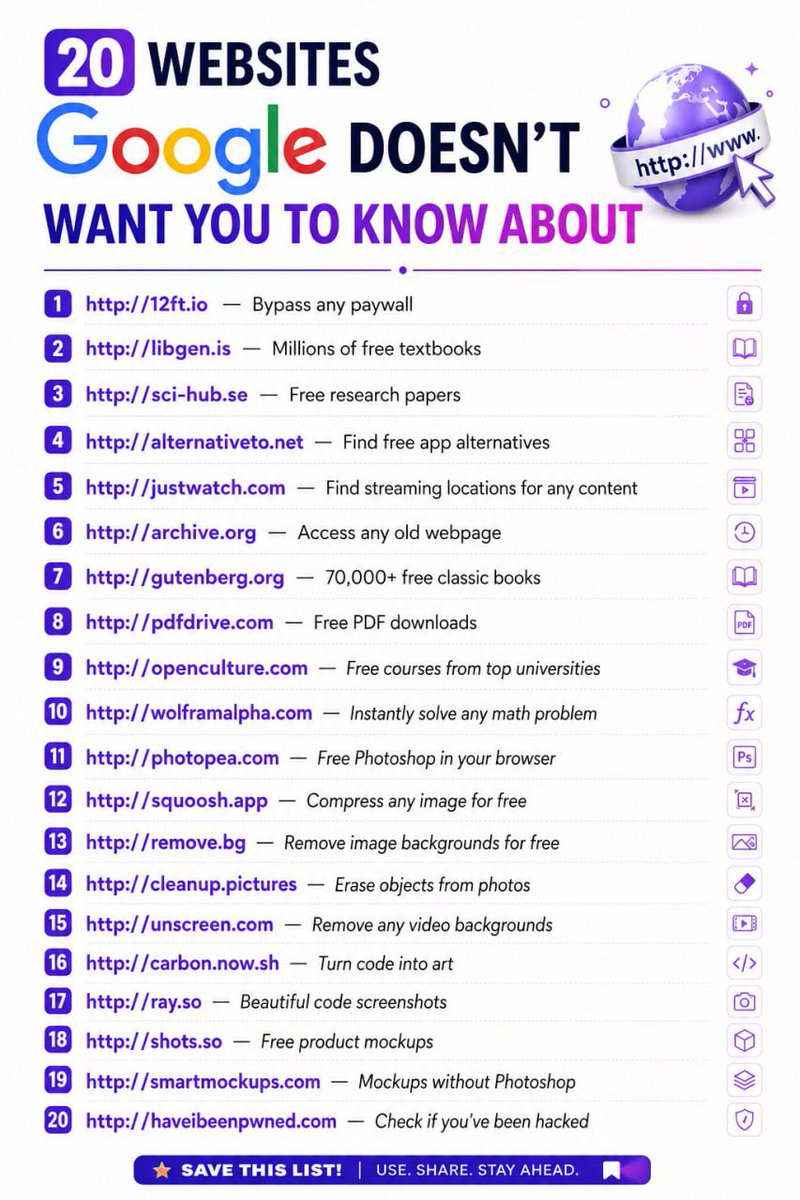 omoalhajaabiola's tweet photo. 20 useful websites for everyday use https://t.co/Z99mh7pj5y