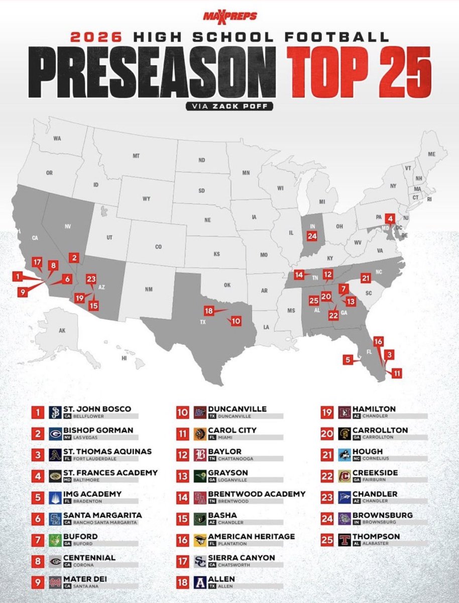 LukeSkelton70's tweet photo. #14 
@theBAFootball https://t.co/lHeOCNEWTH