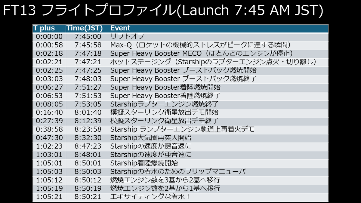 戸梶 歩 「宇宙開発エバンジェリスト」 tweet media