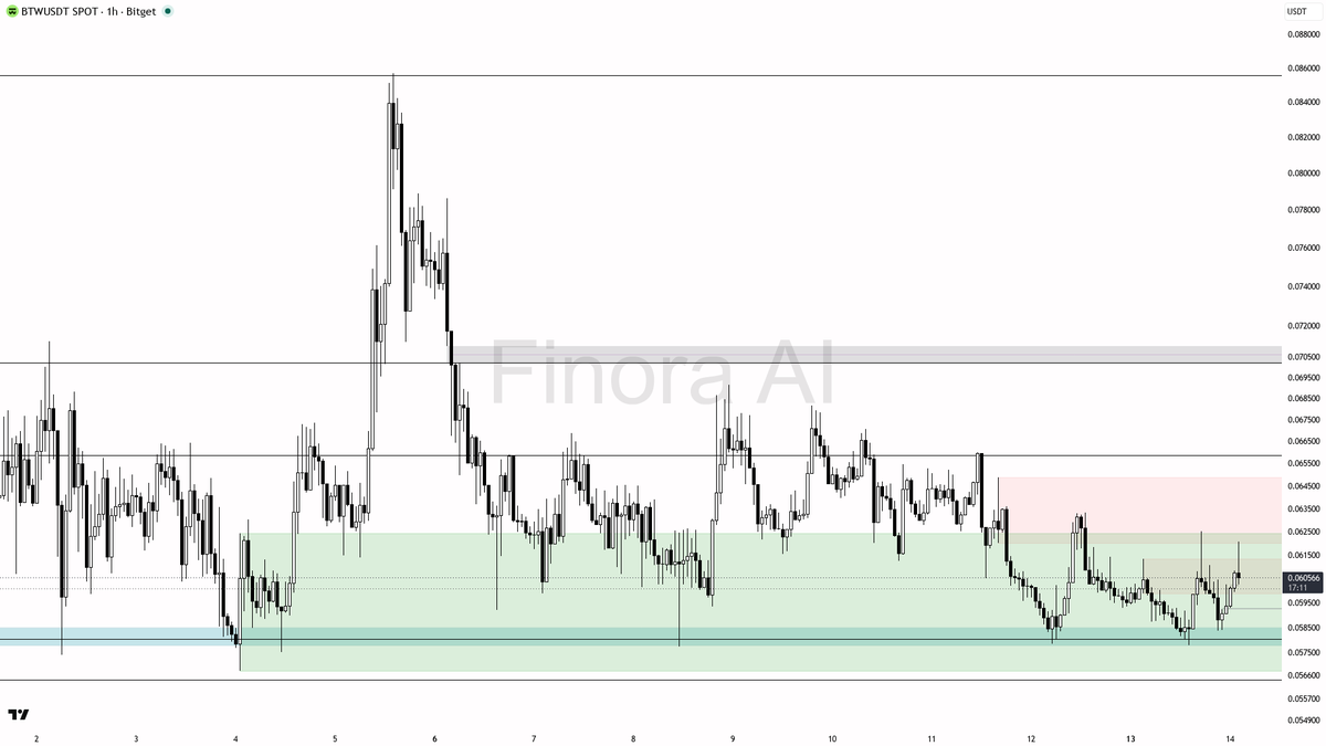 Finora AI - Your Trade Buddy tweet media