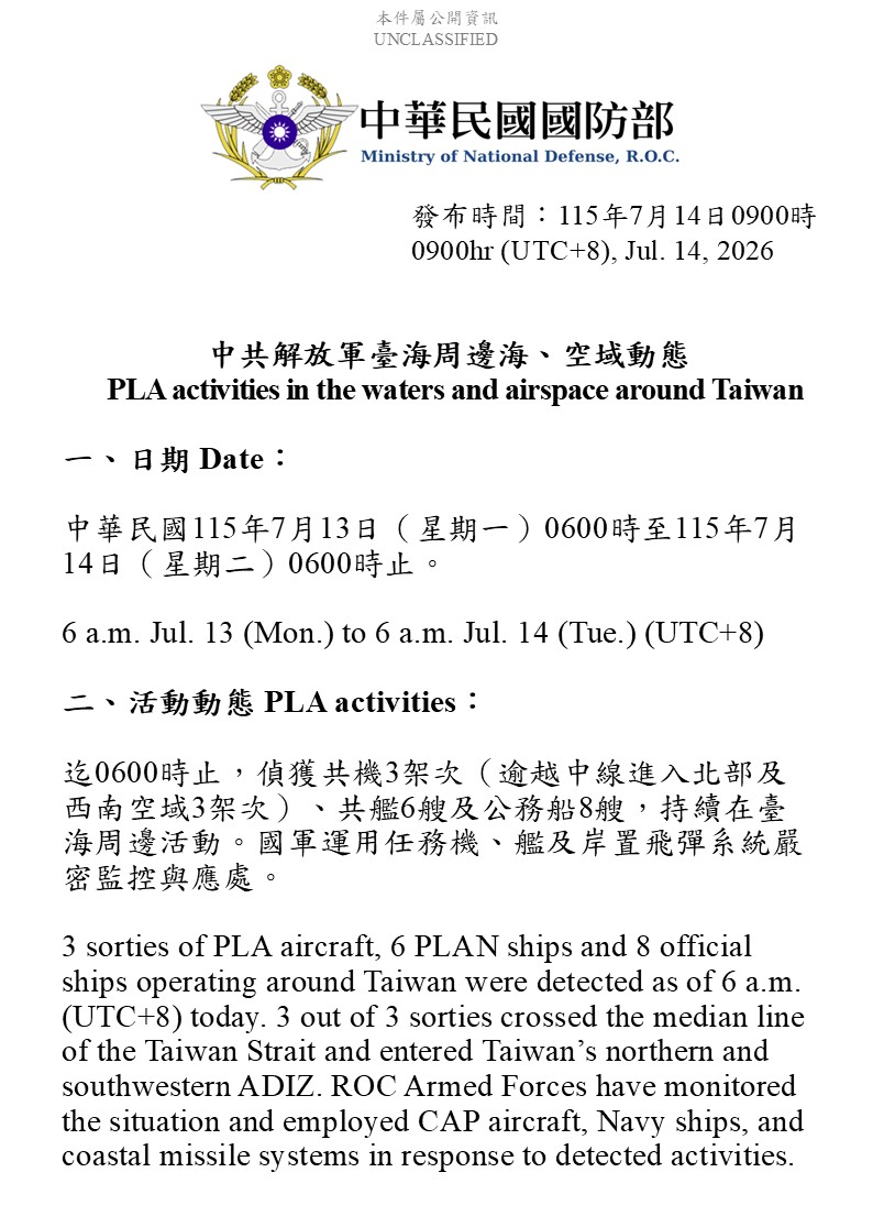 MoNDefense's tweet photo. 3 sorties of PLA aircraft, 6 PLAN vessels and 8 official ships operating around Taiwan detected up until 6 a.m. (UTC+8) today. 3 out of 3 sorties crossed the median line and entered Taiwan’s northern and southwestern part ADIZ. #ROCArmedForces have monitored the situation and responded.