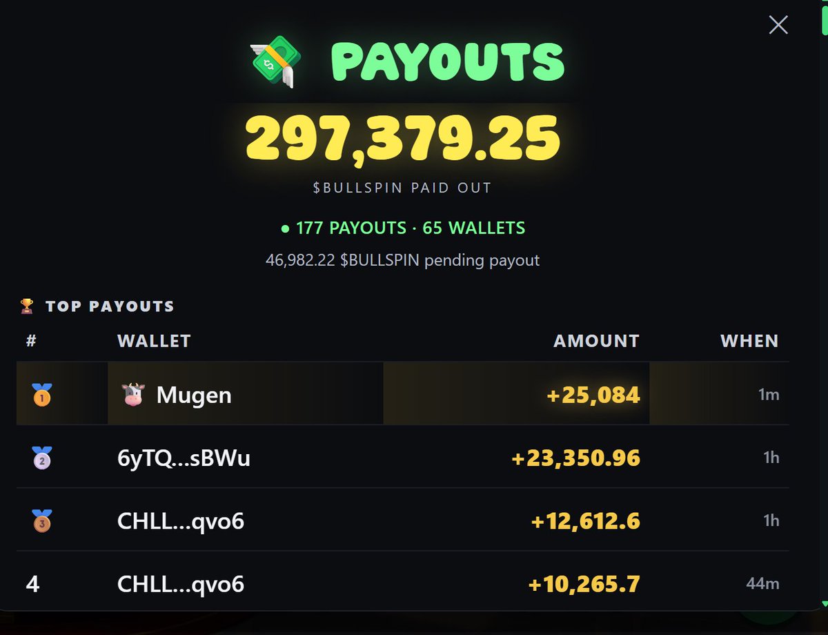PlayBullSpin's tweet photo. $BULLSPIN going crazy! https://t.co/4Nwidkjspj