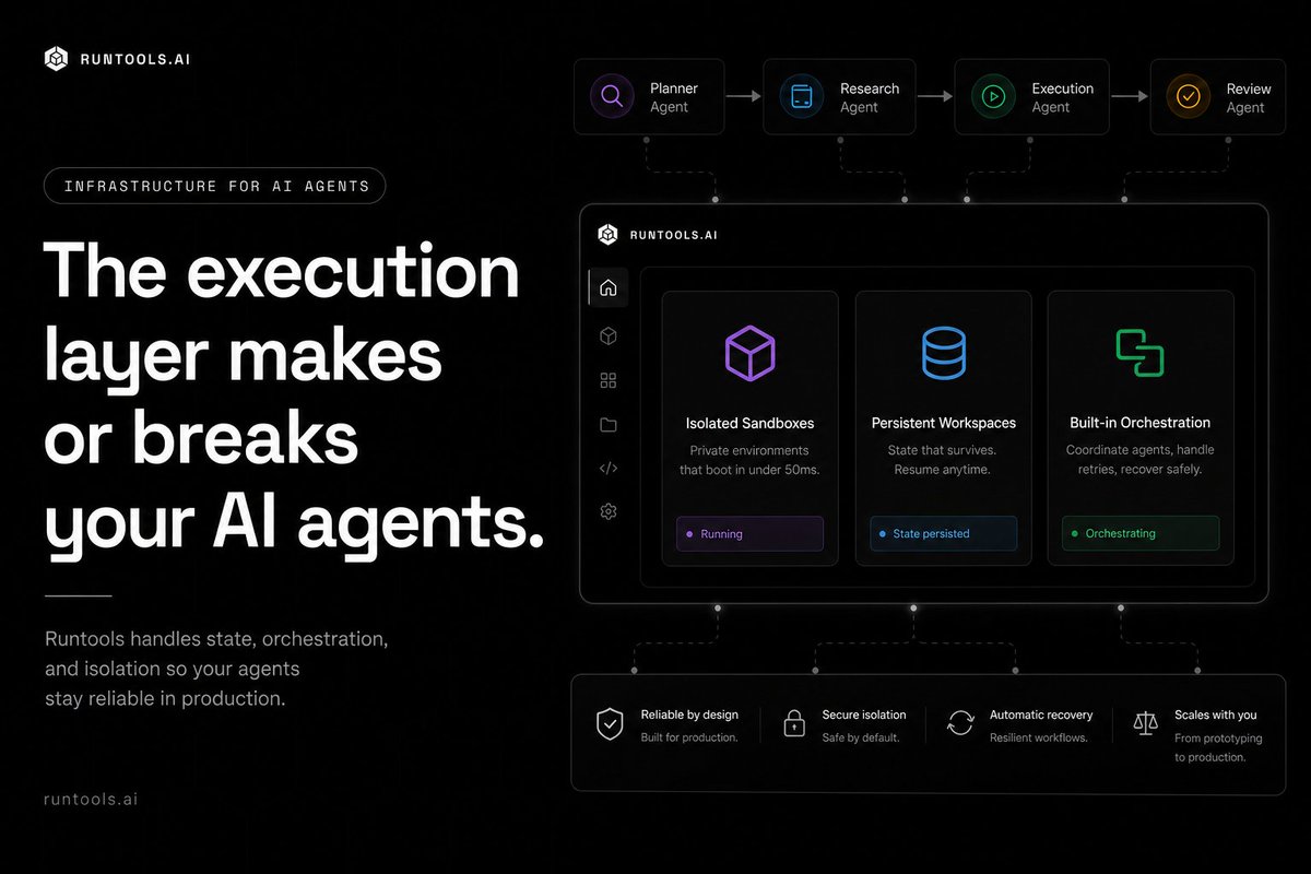runtools_ai's tweet photo. We started building multi-agent systems because the theory made perfect sense.

One AI agent plans.
One AI agent researches.
One AI agent executes.
One AI agent reviews.

It sounds like the ultimate assembly line. But when you move these systems from local testing to production, you quickly discover a different reality.

Adding more AI agents does not make a system more resilient. It introduces a compounding chain of failure points.

In production, you run into hard questions:
- How do you guarantee reliable state transfer between AI agents?
- Who owns the task when an intermediate step times out?
- How do you handle recovery when the research agent fails but the execution agent has already run?

The bottleneck is rarely the intelligence of the individual models. The real challenge of multi-agent systems is the execution layer.

Without persistent state, robust orchestration, and isolated environments, AI agent workflows break down under real-world edge cases.

This is where Runtools comes in.

We build the infrastructure layer for AI agents. With isolated Sandboxes, persistent Workspaces, and built-in orchestration, we handle the execution layer so you can focus on building the workflow.

Building reliable AI agents is an infrastructure problem, not a prompting problem.

https://t.co/SC1cuOHJzo
#AIAgents #AgentOrchestration #AgentInfrastructure