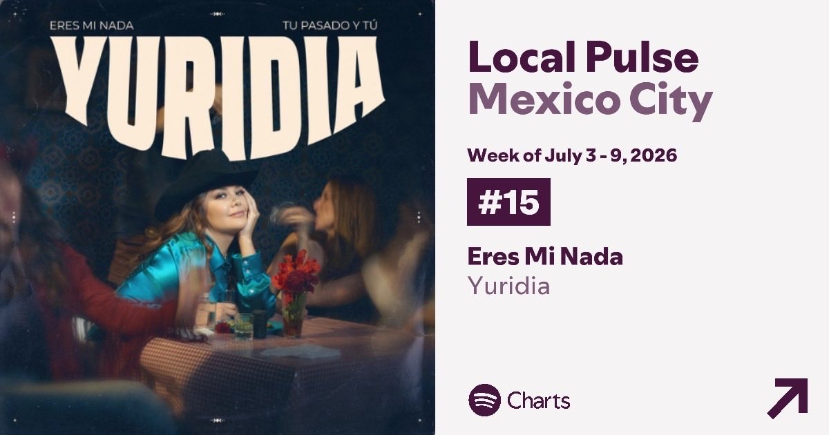 gdlyuridia's tweet photo. 🚨 ¡Yurifans! Así va “Eres Mi Nada" de YURIDIA(@yuritaflowers) en #SpotifyLocalPulse 🎧💙

🥇 Querétaro (#2)
🥈 CDMX (#15)
🥉 Mérida (#17) ⭐ Highest New Entry

🏅 Guadalajara (#23)
🏅 Puebla (#28)
🏅 Monterrey (#48)
🏅 Ciudad Juárez (#73)
🏅 Tijuana (#96)

👏 ¡Felicidades a estas ciudades!

¿La tuya no aparece? 😏 Es momento de darle más streams a "Eres Mi Nada"en @Spotify para entrar al Local Pulse o subir de posición. 💙

📍¿Desde qué ciudad apoyas a Yuridia?

#Yuridia #EresMiNada