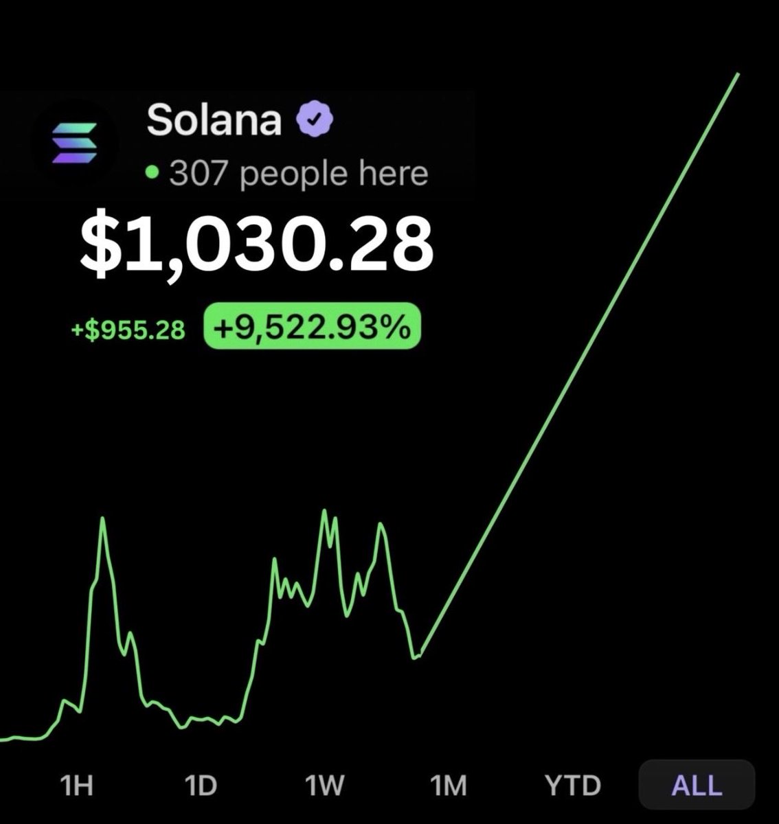 Hyper__30's tweet photo. Imagine waking up to this..

solana:9cRCn9rGT8V2imeM2BaKs13yhMEais3ruM3rPvTGpump 
solana:So11111111111111111111111111111111111111112 https://t.co/sw5BsW0vnW