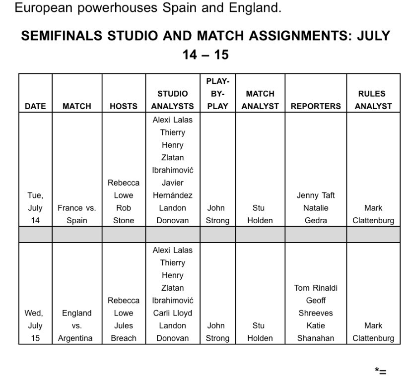 richarddeitsch's tweet photo. Here’s Fox’s studio and match assignments for France-Spain and Argentina- England. https://t.co/hA08C28JNl