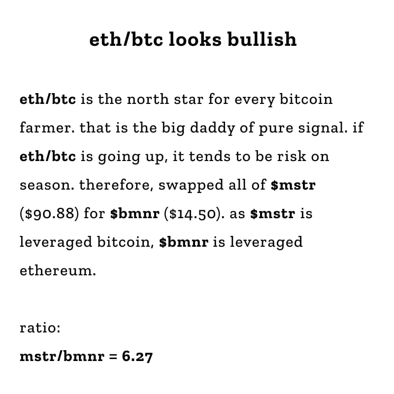 btc_for_good's tweet photo. more risk https://t.co/yf2UMJA5br