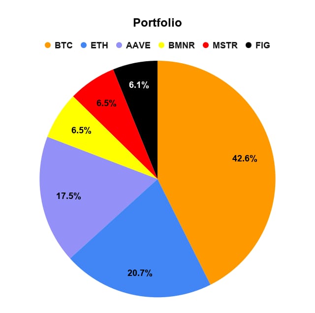 btc_for_good's tweet photo. more risk https://t.co/yf2UMJA5br