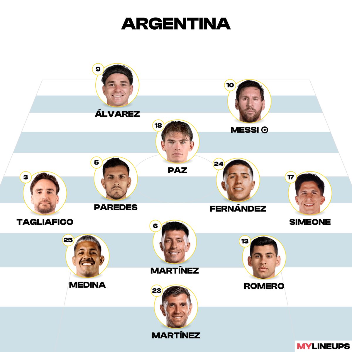 Encu5Futbol's tweet photo. Sé que no va a pasar, pero Scaloni DEBE patear el tablero.

Este es mi XI de Argentina para jugar con Inglaterra. ¿Bancan?

Síganme los buenos. https://t.co/zo9ChnZfOU