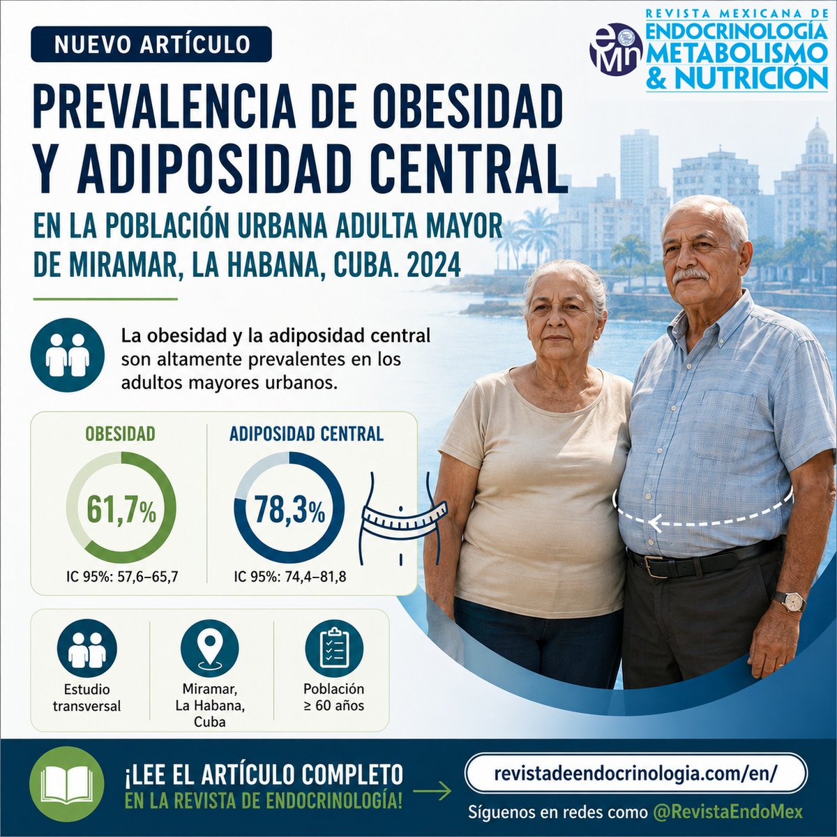 RevistaEndoMex's tweet photo. #obesidad #adiposidad en Cuba, #NuevoArticulo #openaccess #CienciaDeCalidad. Descárgalo en la página de la Revista Mexicana de Endocrino:  https://t.co/YWZTC5hBeu un órgano de la @SMNE_Oficial Sociedad Mexicana de Nutrición y Endocrinología https://t.co/7C8cxgYFbV