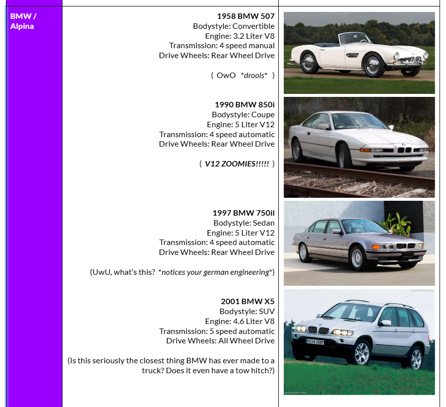 HowlerHuskyOWO's tweet photo. So, I got bored and tried @DogJr2fast4u's one car brand garage challenge thingy. It is both more difficult, and more interesting than I thought it would be. I only meant to do one brand, but I had too much fun googling cars I like and had to keep going... I'm such a nerd uwu. https://t.co/kaIEMq6Crc