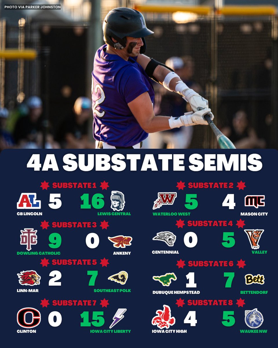 iabaseball1's tweet photo. 4A SUBSTATE SEMIFINALS ARE IN ✅

We're punching tickets on Wednesday night! 🎟️

#IAbaseball X #iahsbb https://t.co/mKjADi9Ihb