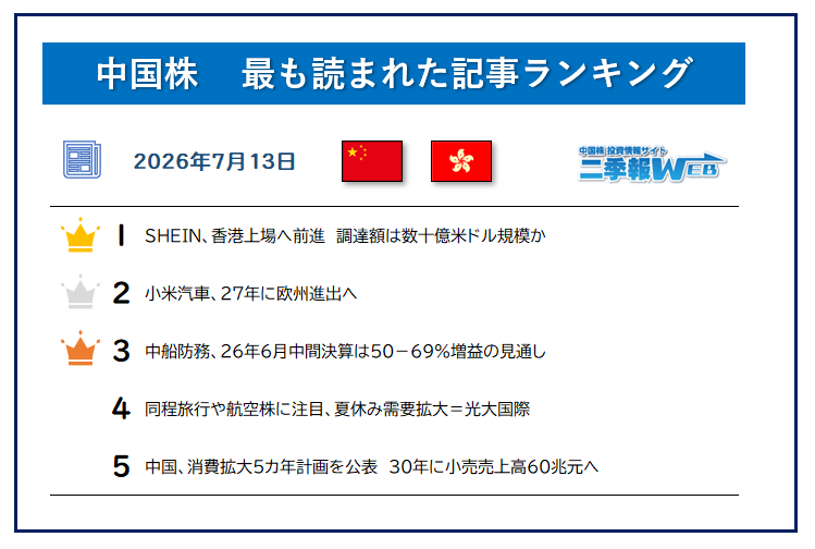 おはようございます。きょうも良い1日にしていきましょう😃 【中国株