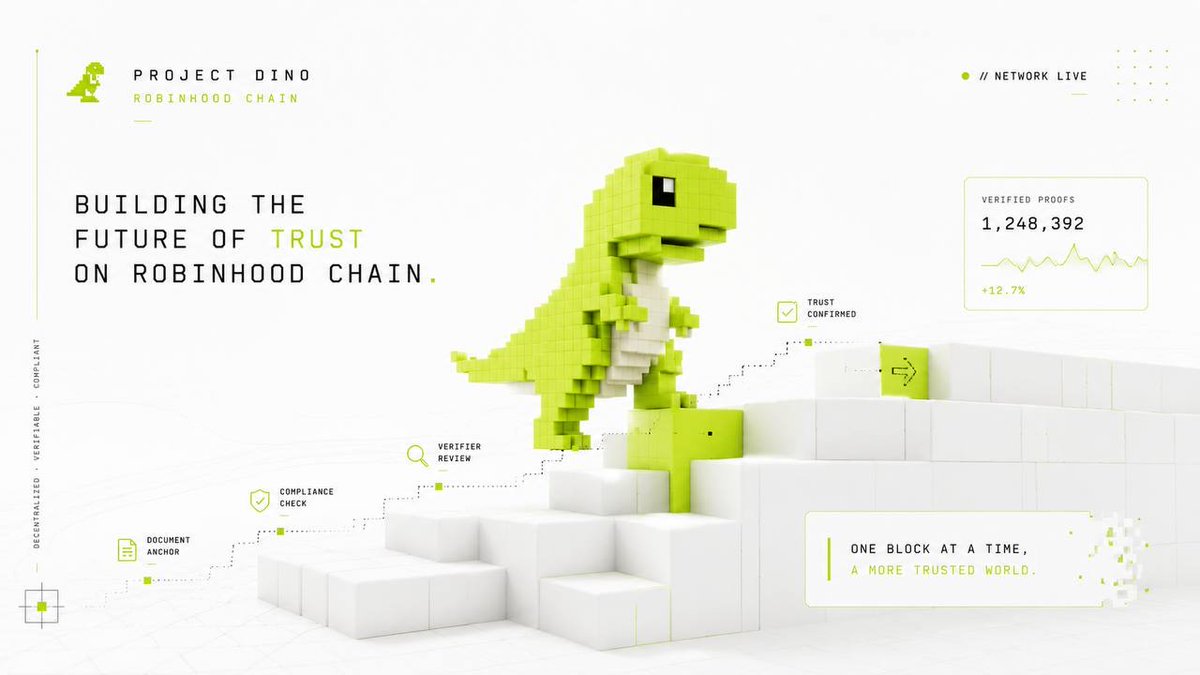 ProjectDinoHood's tweet photo. Private securities are still early onchain because the difficult part is not creating a token. It is enforcing who can hold it, how it can move, how ownership is recorded and how trades settle.

Over the next decade, infrastructure that makes those rules programmable will become one of the most important parts of the RWA market.
 $DINO