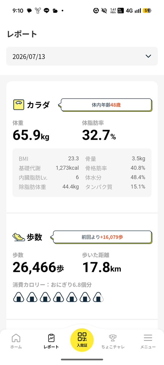 henshindiet's tweet photo. おはようございます☀️

7/14　654日目
今朝の体重　64.8kg
前日比　-1.2kg
トータル　− 3.2kg

昨日は、
朝にガッツリ、
昼に担々麺、
昼過ぎに小籠包。
夜はほとんどなし。
結果がこんな感じでした。

７月中に62kg台 https://t.co/AunocqzATb