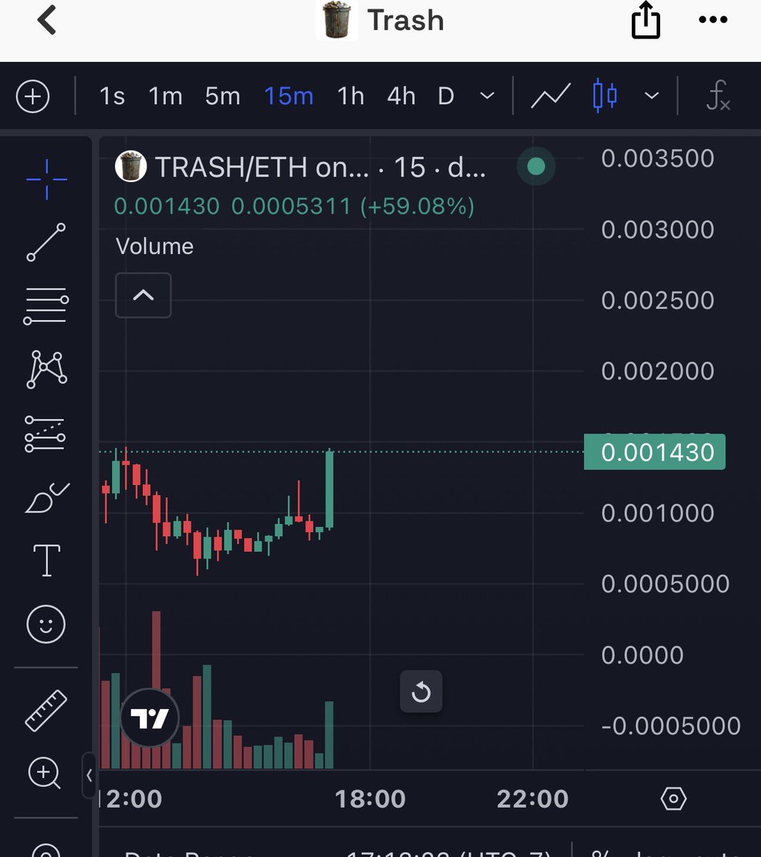 WolfofXStreet's tweet photo. $TRASH 

… Just $Trash on RH 🚀 https://t.co/tRIuvaxghg