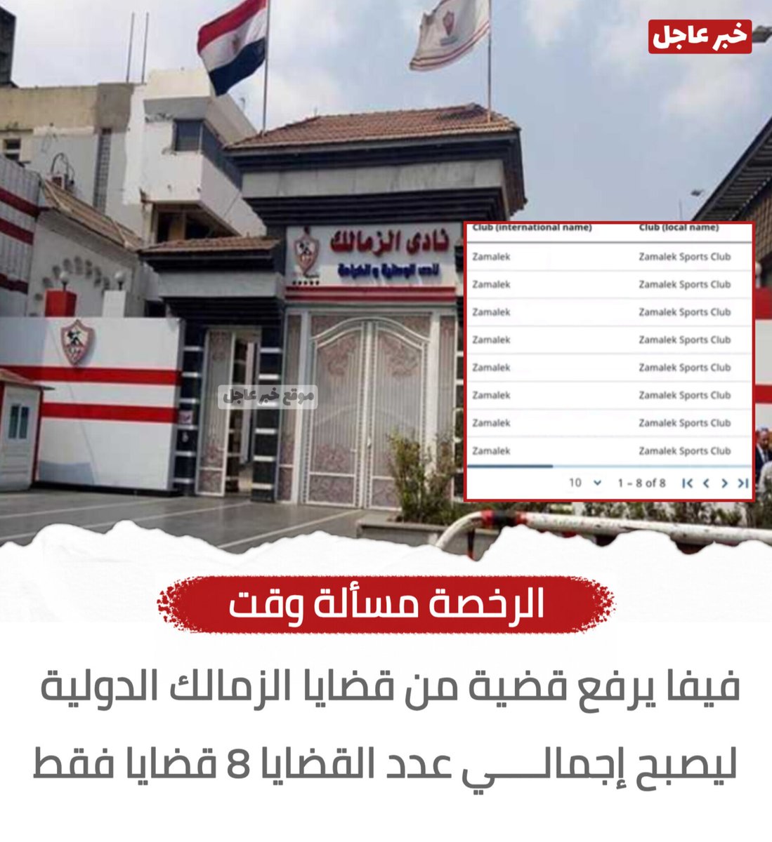 2_Breaking_News's tweet photo. 🔴 الرخصة مسألة وقت

فيفا يرفع قضية من قضايا الزمالك الدولية ليصبح إجمالي عدد القضايا 8 قضايا فقط https://t.co/0BYaM78ZYg
