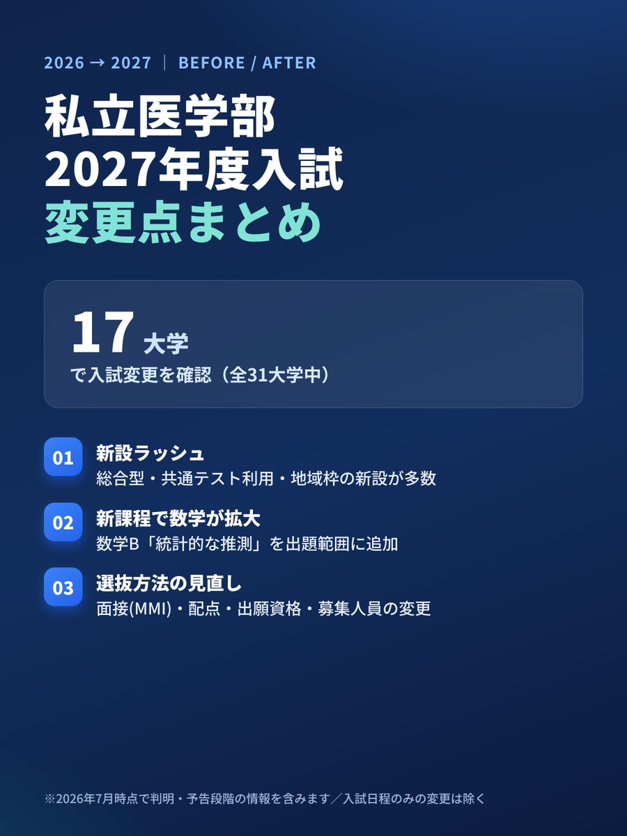 2027私立医学部入試変更点まとめ 7/14時点で変更があった大学💡 東女子