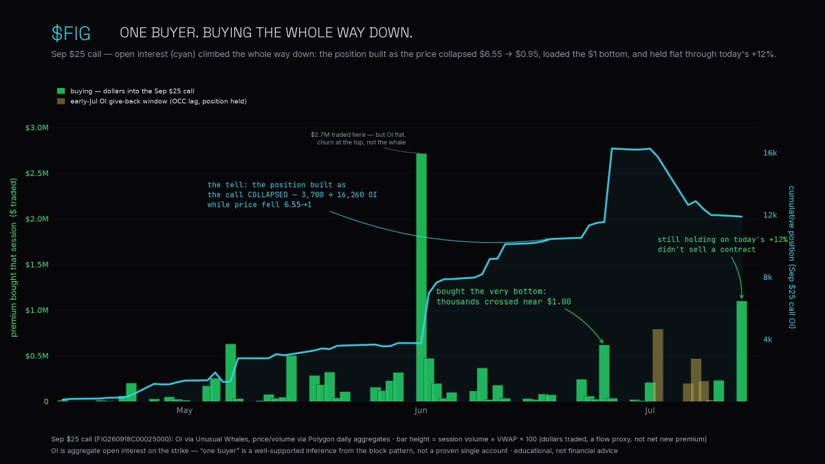 AlphaFlowData tweet picture