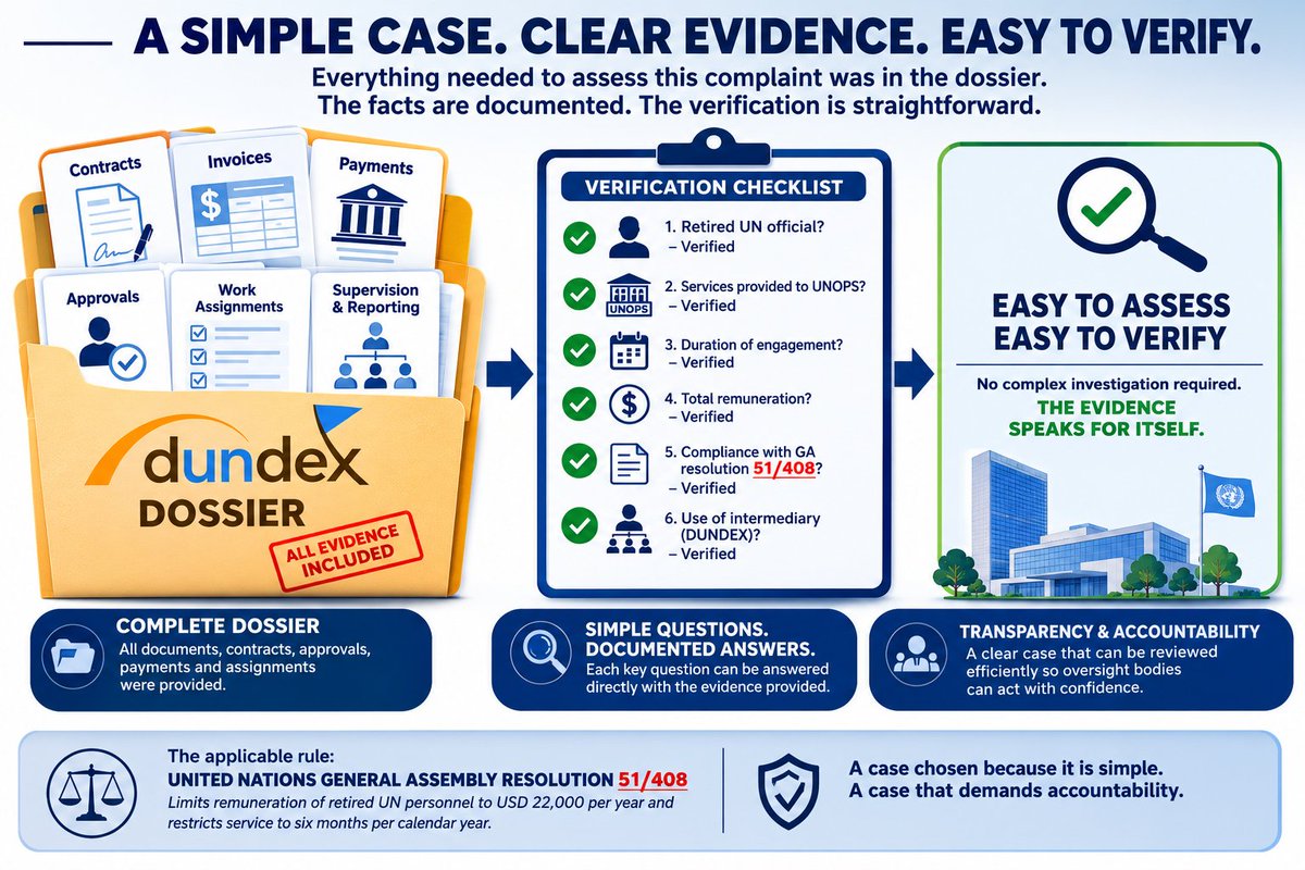 JusticeAtUNOPS's tweet photo. Can a procurement mechanism be used to circumvent decision 51/408 of the @United Nations General Assembly?

In this article, we explain why the #DUNDEX case was selected as a test of @UNOPS governance and accountability, and we share the redacted complaint submitted to the Executive Board.

🔗Link: https://t.co/WOaOugwWZf

#UNOPS #UN #Governance #Accountability