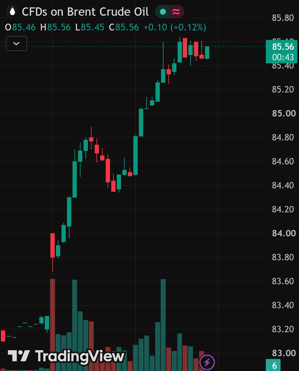 wallstreetbets's tweet photo. BREAKING: Brent crude oil hits $85/barrel as Trump renews the Strait of Hormuz blockade

the US-Iran war is back and oil is ripping https://t.co/Ou2vGbxkR5