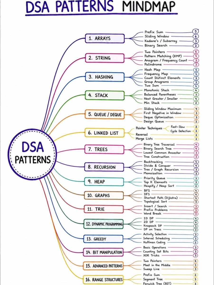 Python Daily tweet media