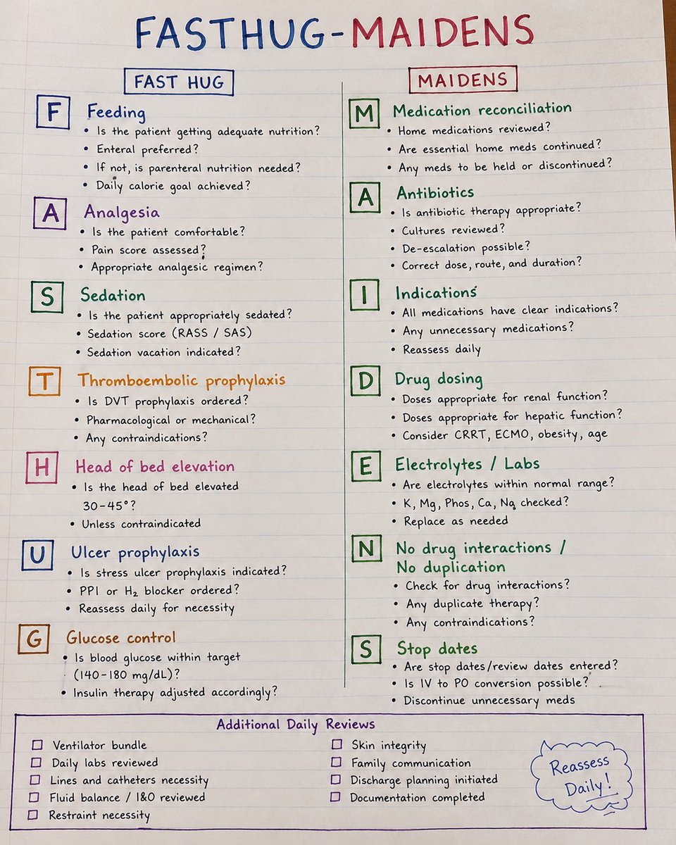 phkhalied's tweet photo. A great checklist in ICU ROUNDS for every clinical pharmacist  as well as physician. https://t.co/5ECPLMTvBo