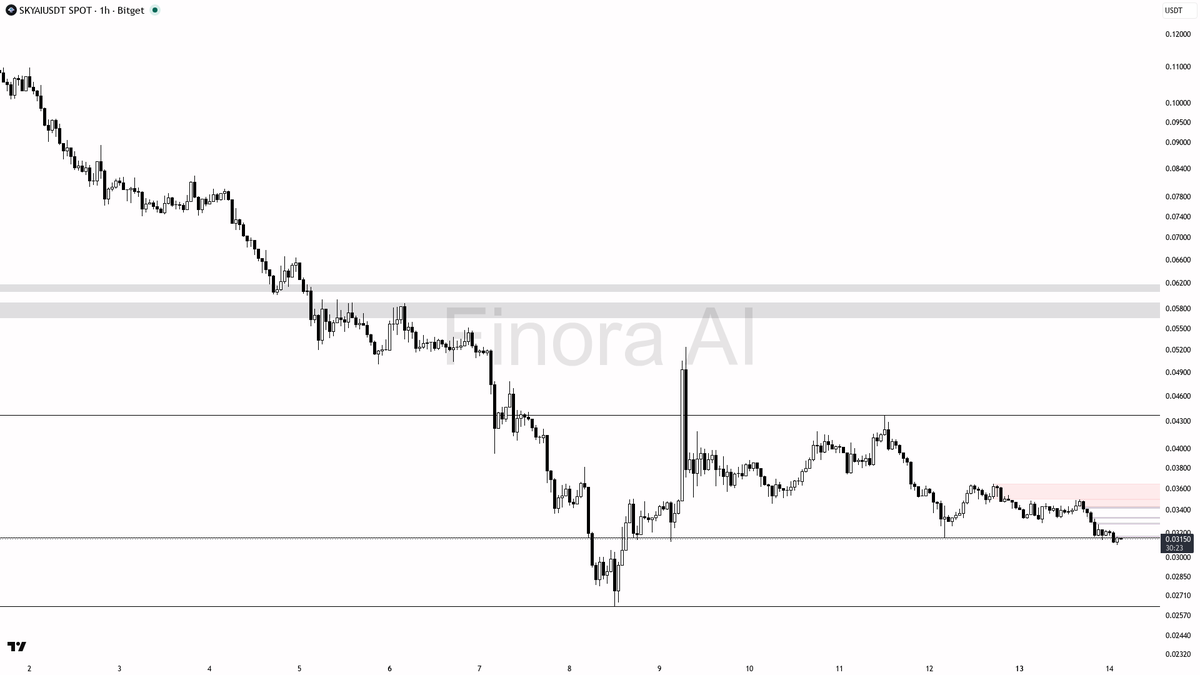 Finora AI - Your Trade Buddy tweet media