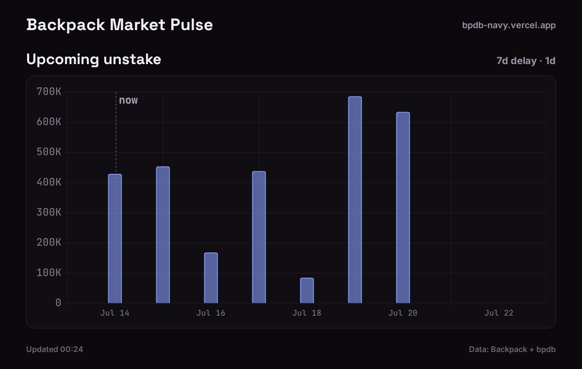 Backpack market pulse tweet media