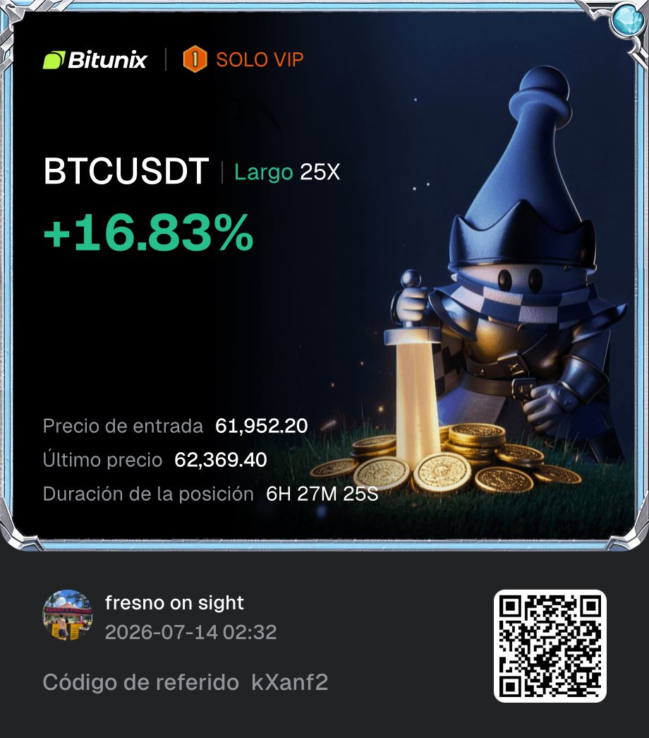 fresnocryp's tweet photo. Longed $BTC earlier, doing good right now.
Entry: 61950$
TP: 64800$
SL:  61000$ https://t.co/Ta5SJKxmGv