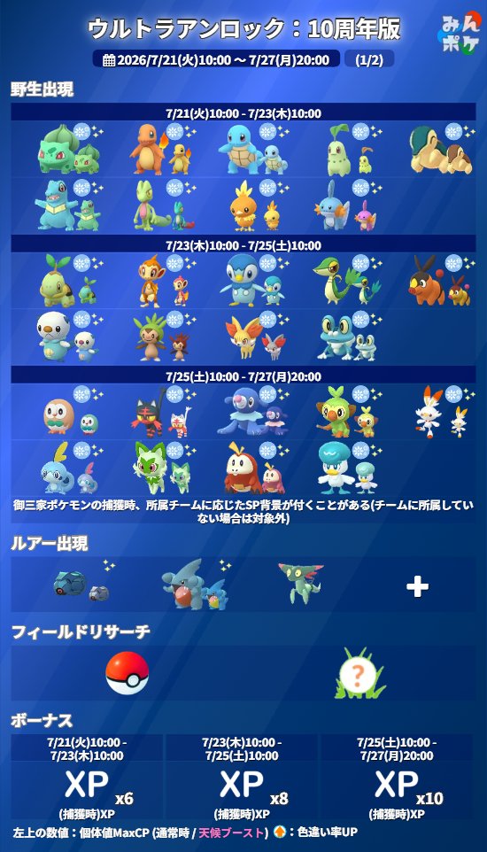 pokemongo_db's tweet photo. 【ウルトラアンロック：10周年版】
⚡開催期間
7/21(火)10:00〜7/27(月)20:00

✅御三家ポケモン捕獲時にチームに応じたスペシャル背景がつく場合あり
✅捕獲時XP6～10倍
✅色違いシェイミと出会えるスペシャルリサーチ
✅御三家ポケモンの最終進化時に特別技習得
✅ウィロー博士のアバター
など
 https://t.co/MsFObLCicV #ポケモンGO