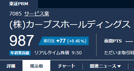 zg3900's tweet photo. カーブスホールディングス(7085)

強～い！
実際に利用している声を日々聞いていて
満足度や業績もよさそう、将来性もありそうだからと
ちょっと買っておいて良かった。

優待もあるし、長期で持ちやすそうですネ！ https://t.co/7ch0la7guG