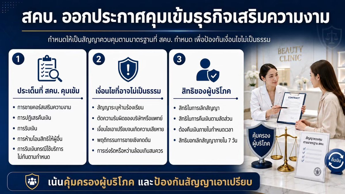 manopsi's tweet photo. พี่ ๆ น้อง ๆ แพทย์ที่ทำเวชปฏิบัติหรือเป็นเจ้าของคลินิกความงามทั้งหลายโปรดใส่ใจระมัดระวังครับ 🙂

หลายคนอาจไม่พอใจว่าทำไมแพทยสภาเข้มข้นกับเรื่องเหล่านี้ แต่อย่าลืมว่าสังคมจับจ้องเรื่องเหล่านี้เช่นกัน ถ้าแพทย์ไม่ควบคุมกันเองให้ดีแล้ว ในที่สุดจะถูกควบคุมบังคับใช้ทางกฏหมายจากผู้ที่ไม่ใช่แพทย์อยู่ดีครับซึ่งอาจมีความรู้ความเข้าใจทางการแพทย์น้อยกว่าเรา และก่อให้เกิดผลเสียต่อแพทย์มากกว่าในอนาคต 🙂