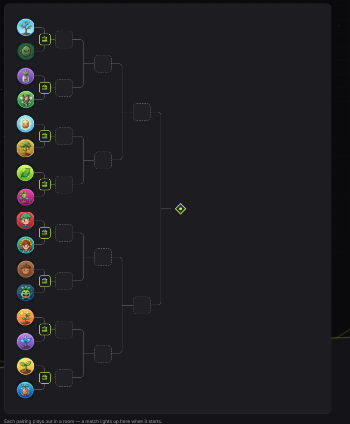 MrDennisV's tweet photo. What if anyone could become a tournament organizer?

In Nokitlan, the idea is that anyone can create a tournament, promote it, follow every match, and receive a configurable percentage of the prize pool they helped generate. 🏆

Building tournament infrastructure for Chia Gaming.

#Chia #ChiaGaming #StateChannels