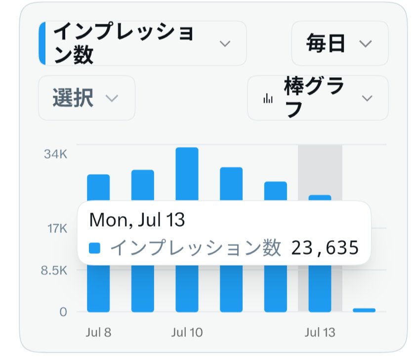 ねこ tweet media