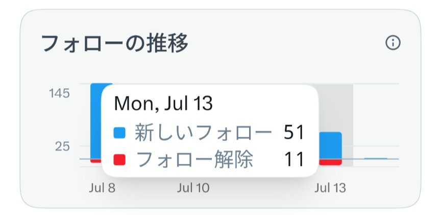 ねこ tweet media