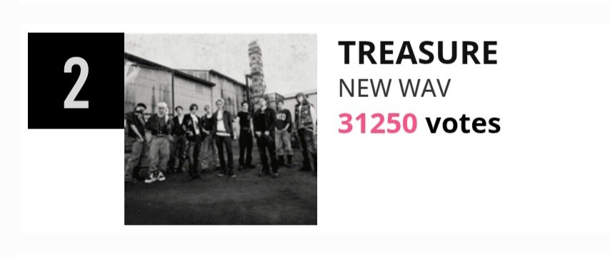 dailytre4sure's tweet photo. [🏆] Top Comeback Artists of June (STARVIBE) 

Teumes, TREASURE is now at rank #2, but we cannot be complacent. Voting closes on July 18, so let’s keep pushing until the end!

How to vote:
• Log in using different Gmail accounts and earn daily attendance points.
• Go to “Music” and click Vote on TREASURE.

🖇 https://t.co/E0ruKQBsvg

#TREASURE #트레저 #トレジャー 
@treasuremembers
