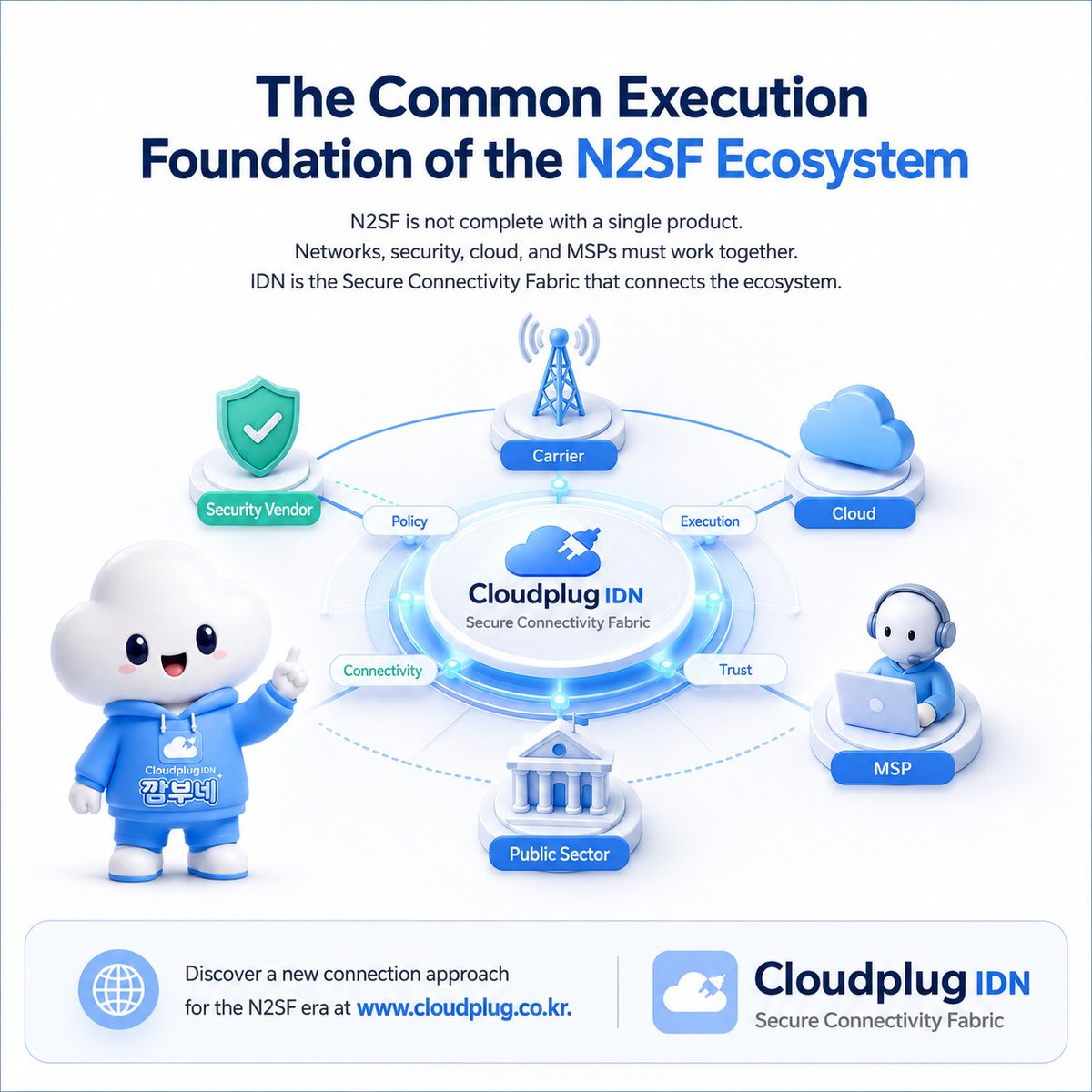 cloudplug455's tweet photo. N2SF Needs Execution, Not Silos.
Networks, security, cloud, and MSPs must act together.
Policy must become real connectivity.
IDN is the Secure Connectivity Fabric for the N2SF ecosystem.#N2SF생태계 #MSP #보안생태계 #IDN #SecureConnectivityFabric #CloudplugPartner https://t.co/Tg9bMmTydT