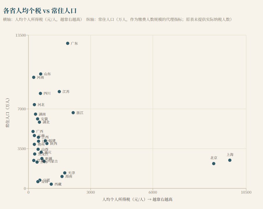 大漂亮| C Labs tweet media